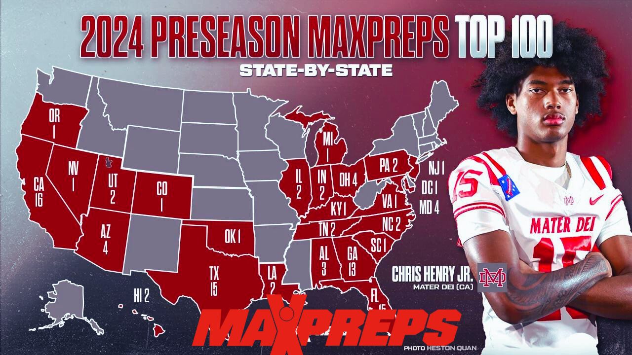 High School Football Ranking Expanding the Preseason MaxPreps Top 25 to the Top 100